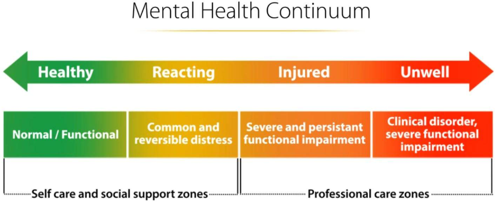 Continuum