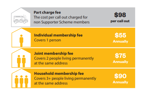 Supporter Scheme pricing table