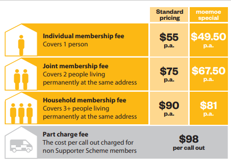 Supporter Scheme pricing table Supporter Scheme pricing table