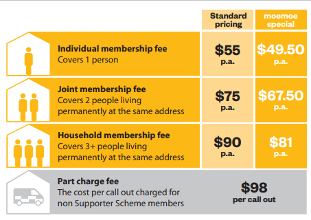 Supporter Scheme pricing table