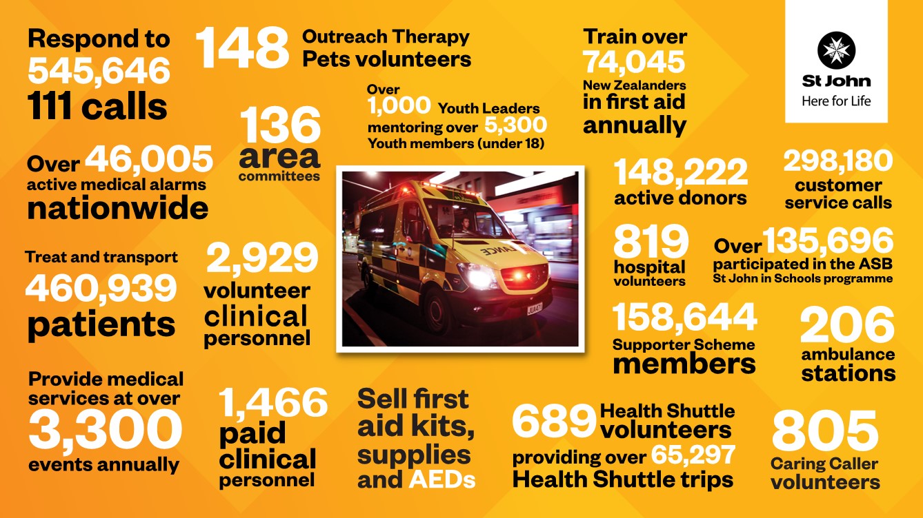 What we do at a glance 2019-2020 What we do at a glance
