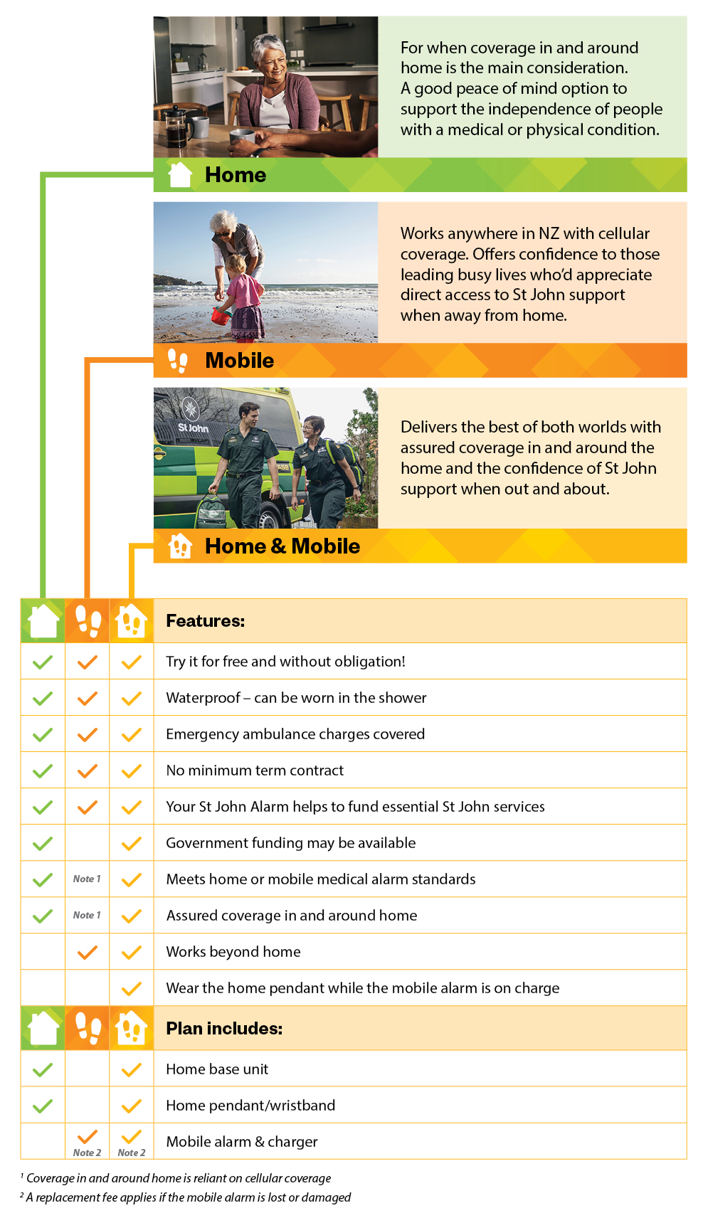 Medical Alarms info sheet - Hato Hone St John Medical Alarms info sheet - Hato Hone St John