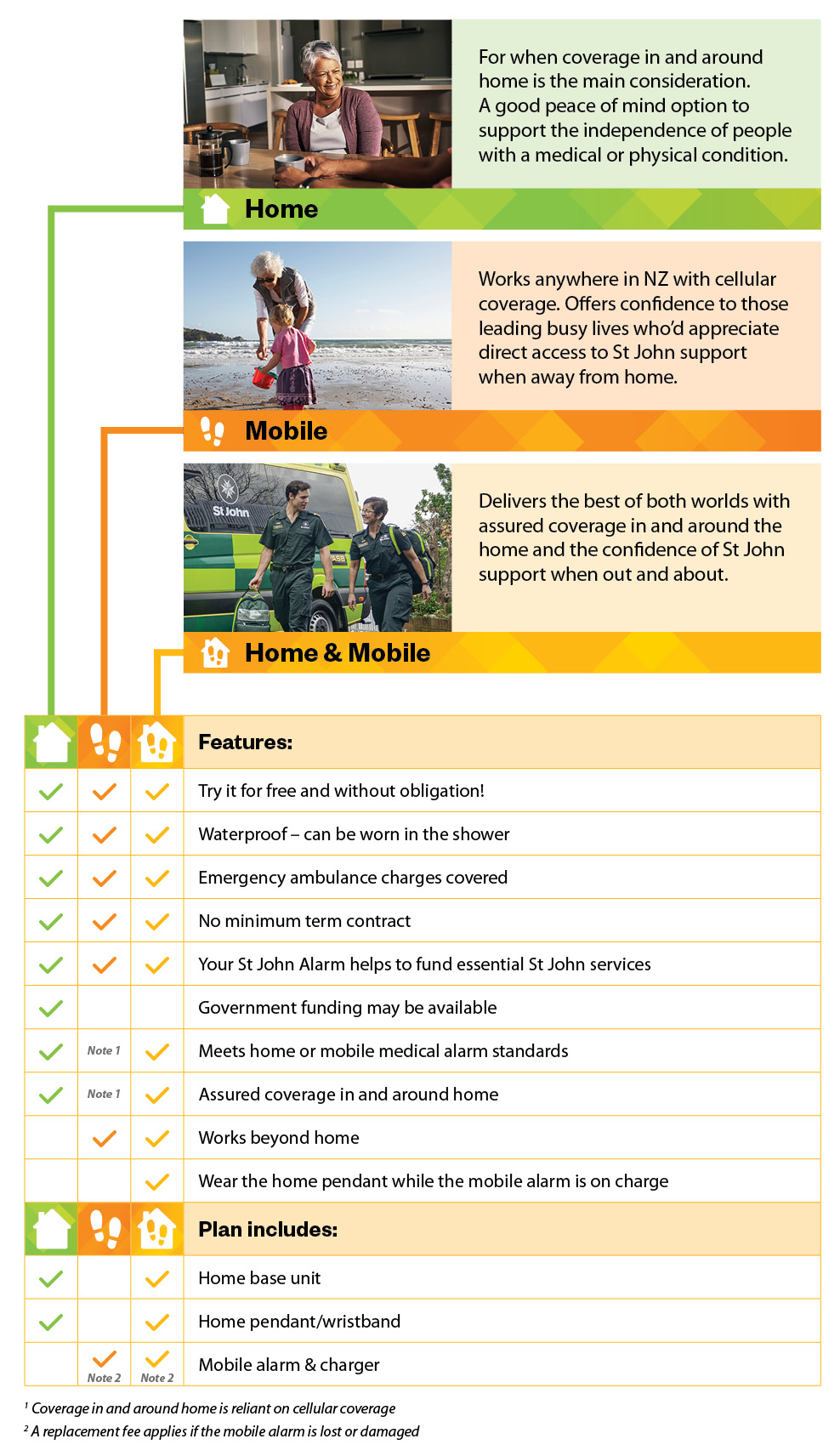 Medical Alarms info sheet - St John Medical Alarms info sheet - St John
